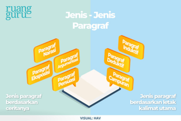 Pengertian Paragraf Ciri Unsur Jenis Syarat And Contoh 1866